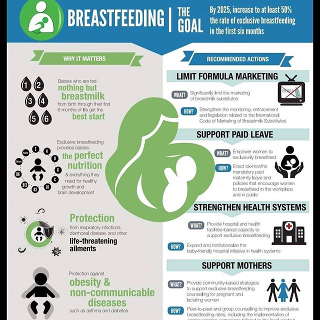 World Breastfeeding Week 2019 continues! 
Learn more about the World Health Organization (@WHO) targets for #breastfeeding: https://www.who.int/nutrition/publications/globaltargets2025_policybrief_breastfeeding/en/
#WBW19